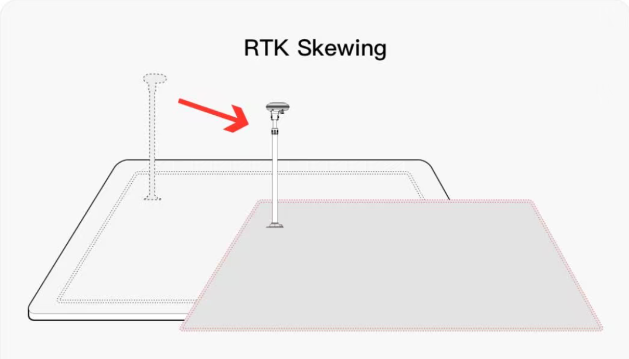 RTK displacement.png