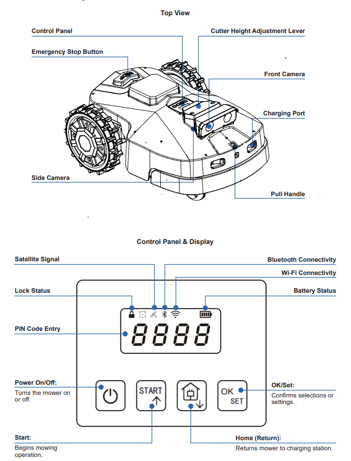 control panel and display.png
